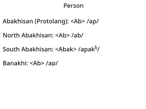 Abakhisan's Descendants