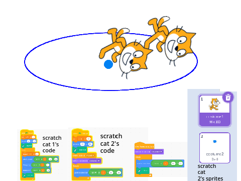 scratch cat makes a eye with his clone using sine and cos