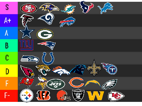 NFL Rankings for my fav  remix