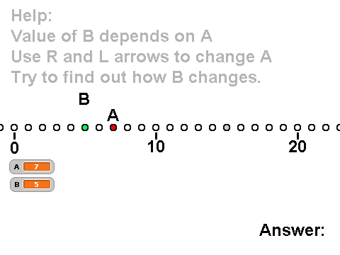 A and B