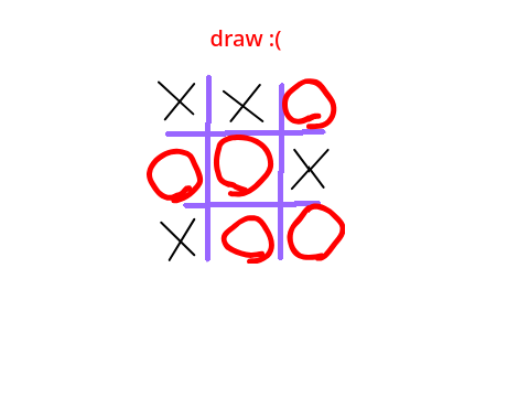 tic-tac-toe remix remix remix remix remix remix remix remix remix
