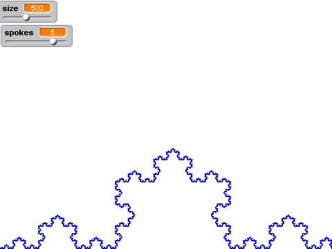 Custom input Kotch Curve (Fractals)