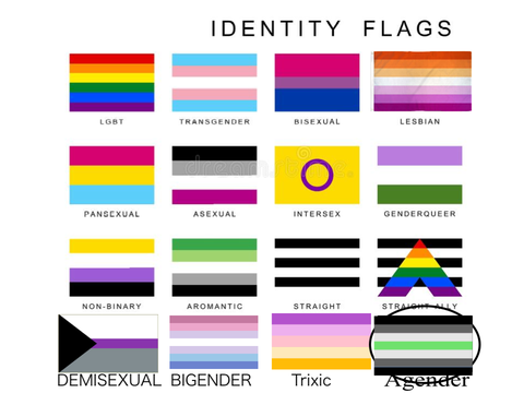 Remix and Circle your Identity!