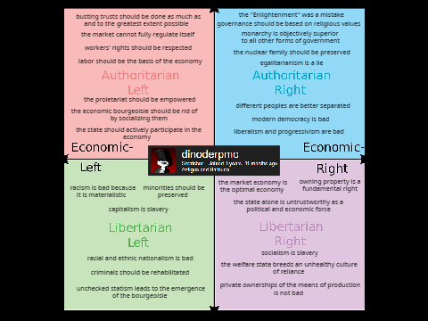 enlightened centrist moment