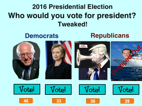 Who would you vote for president (U.S.A.)?