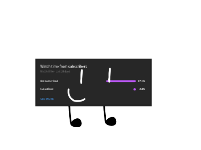 YouTube Stats