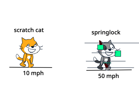 Scratch cat and springlock walking/blinking *five nights at scratch*