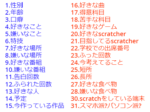 参照数で晒す piennmaru バージョン