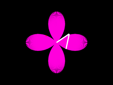 図形書き機
