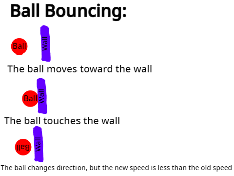 Ball Bouncing (With Visuals)
