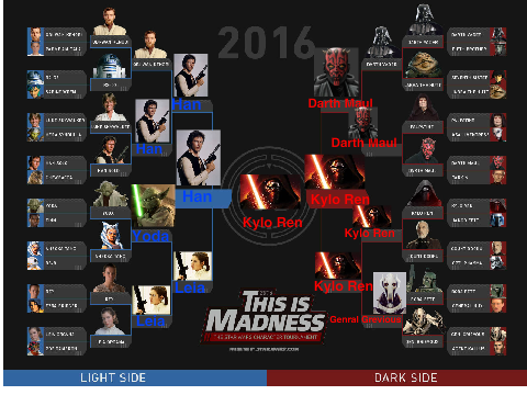 Star Wars Predict the Maddness