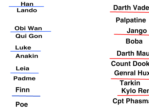 Star Wars Charecter Contest