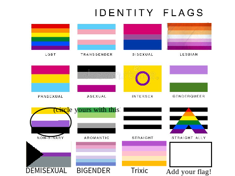 Remix and Circle your Identity! remix