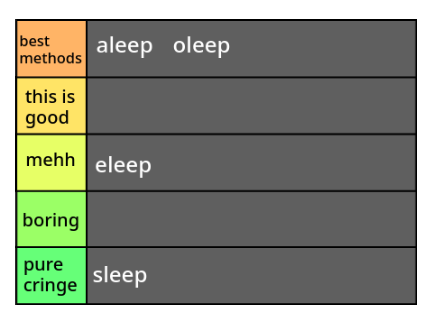 unawaking tier list