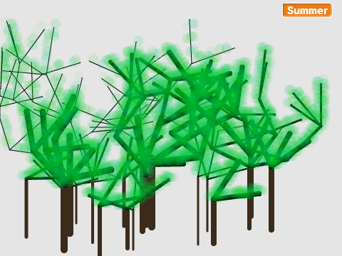 Random Forest Generator