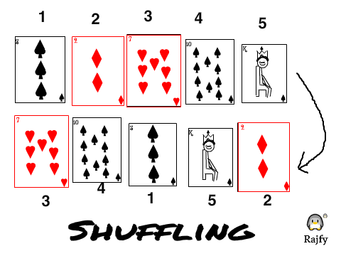 Shuffling