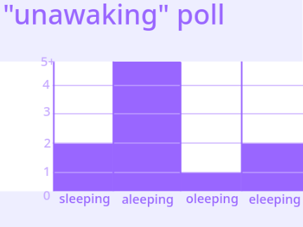 unawaking poll v2