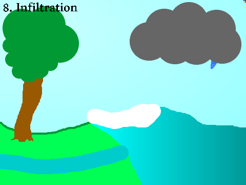 watercycle