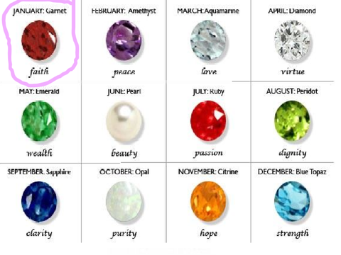 Remix and circle ur birthstone  remix
