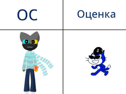 Кто то оцените\