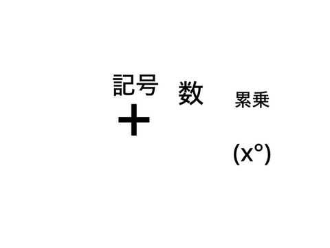 ランダムに記号(+-×÷)を発生させる装置(普通の乱数だけのも作った☆)