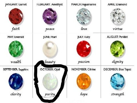 Remix and circle ur birthstone  