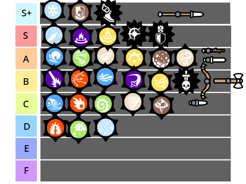 Heroic Tier List