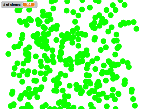 Multiplying Dot