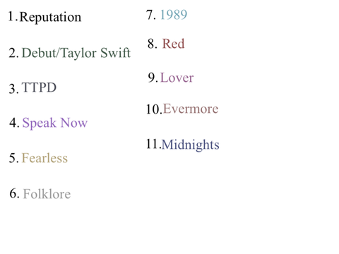 My TS album ratings!