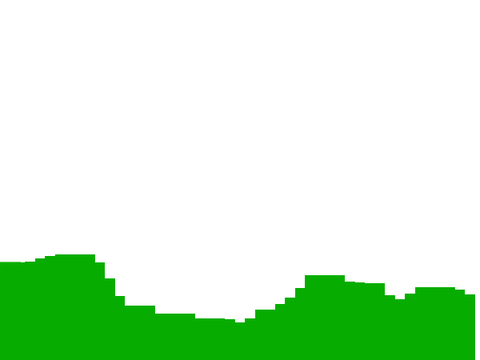 Random Terrain Generation