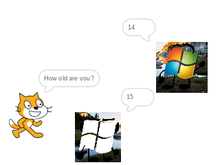 age and birth year