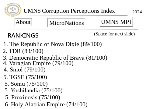 UMNS CPI Rankings (Corruption Perceptions Index) BETA