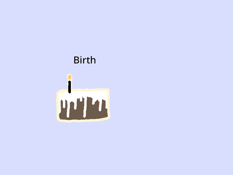 Birth