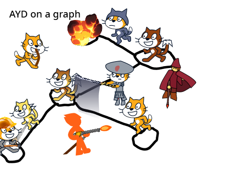 AYD on a graph [3]