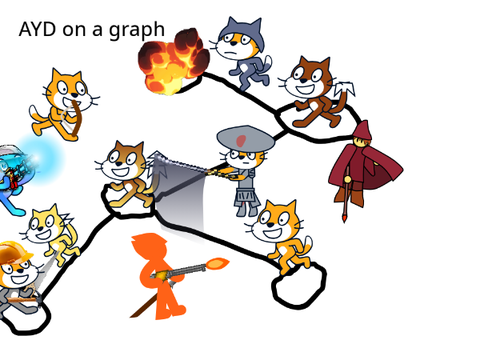 AYD on a graph [4]