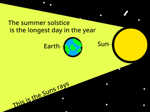 Summer solstice 