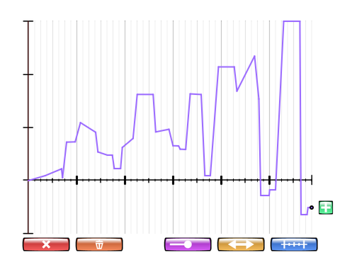 Time Plotter