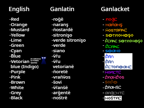 Colors in Ganlackese