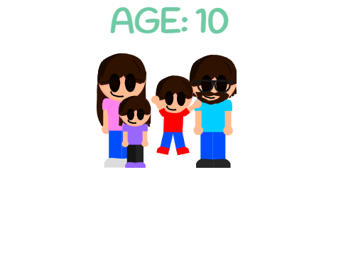 My evolution