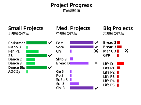 Project Progress