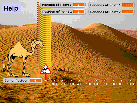 A Camel who Loves Banana