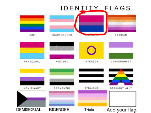 Remix and Circle your Identity cuz it fun remix