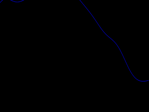 Perlin noise