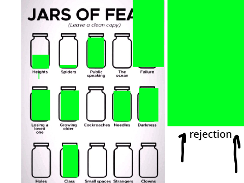 my fear levels 