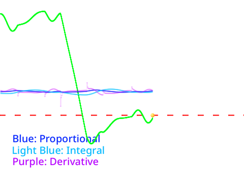PID Controller