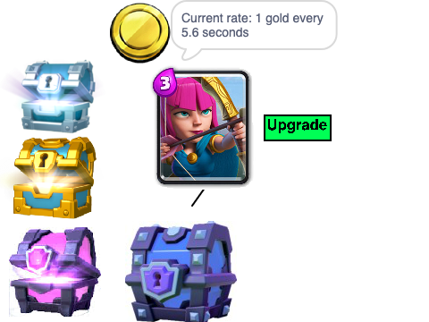 Clash Royale Card Upgrading