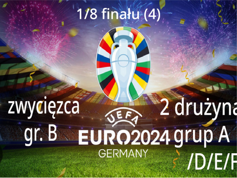 zwycięzca gr. B vs 3 drużyna grup A/D/E/F uro 2024