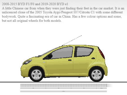 (cancelled) 2005 BYD F1/F0 & 2019 BYD e1