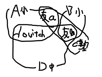 おもしろい関係改