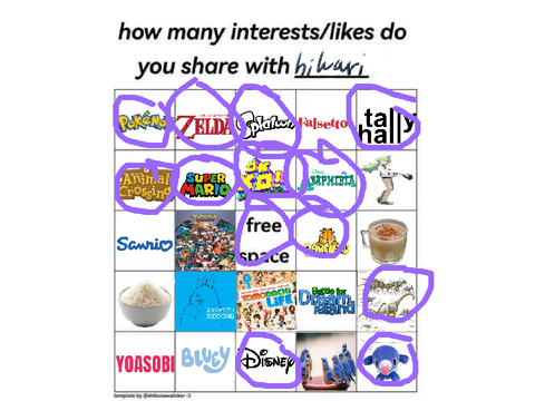 how many interests do I share with wisteria RAHH